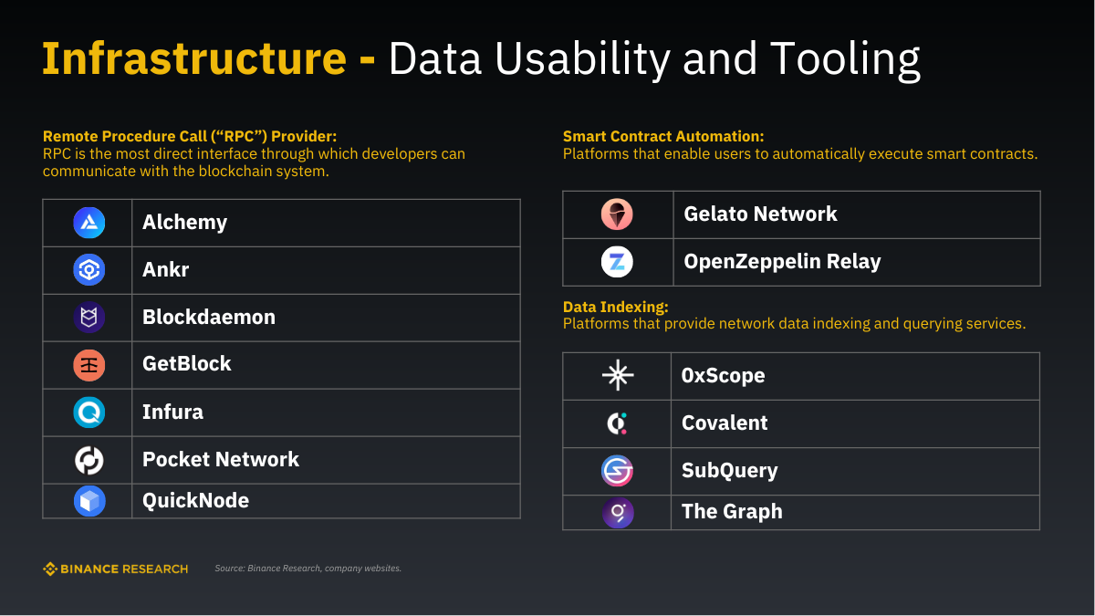 Những dự án nổi bật trong lĩnh vực Data Usability and Tooling