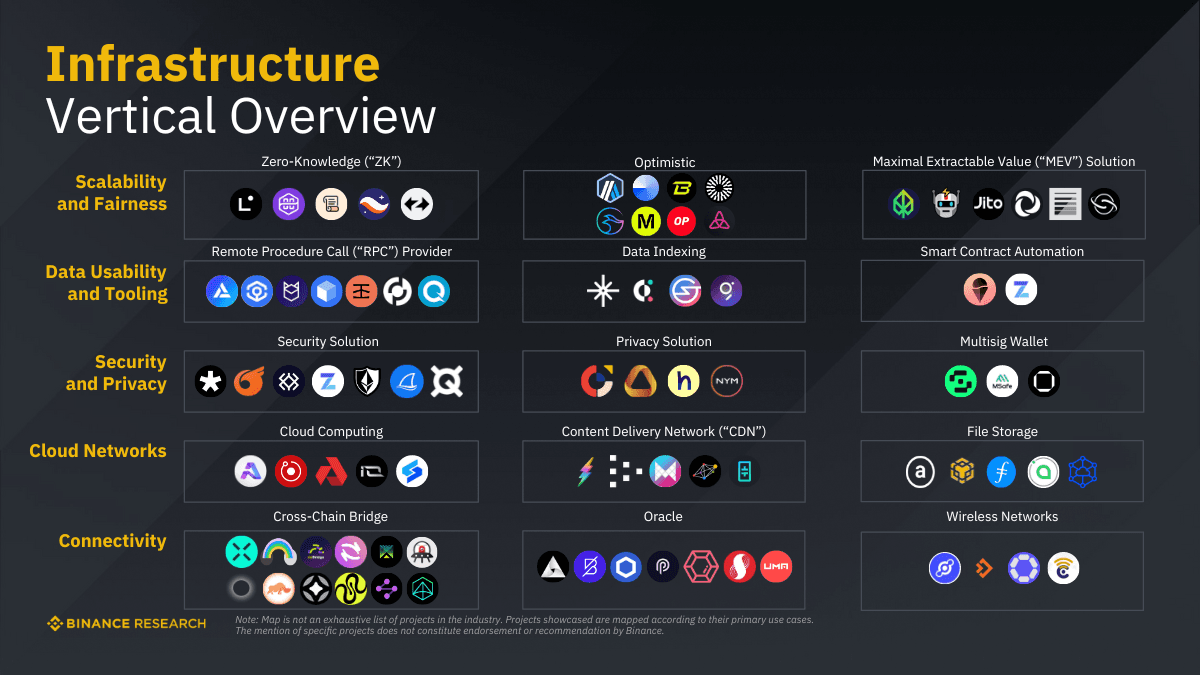 Crypto Industry Map: Infrastructure