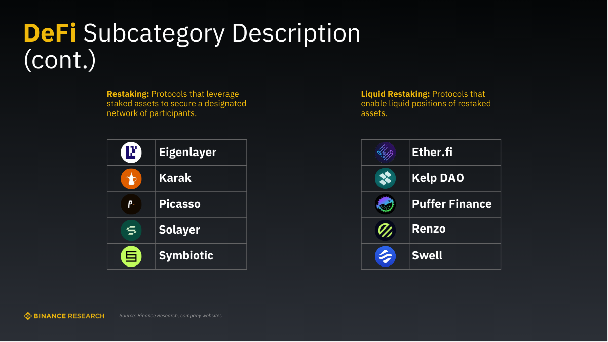 Những dự án trong phân khúc Restaking và Liquid Restaking thuộc mảng DeFi