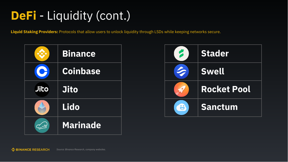 Những dự án crypto thuộc lĩnh vực Liquid Staking Providers