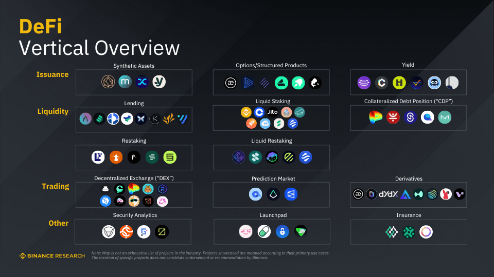 Industry Map: DeFi