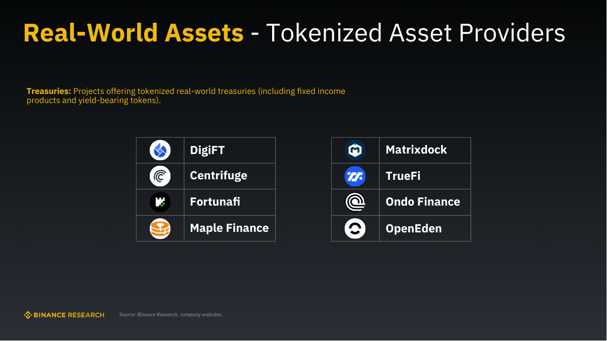 Những dự án token hóa Treasuries trong mảng RWA