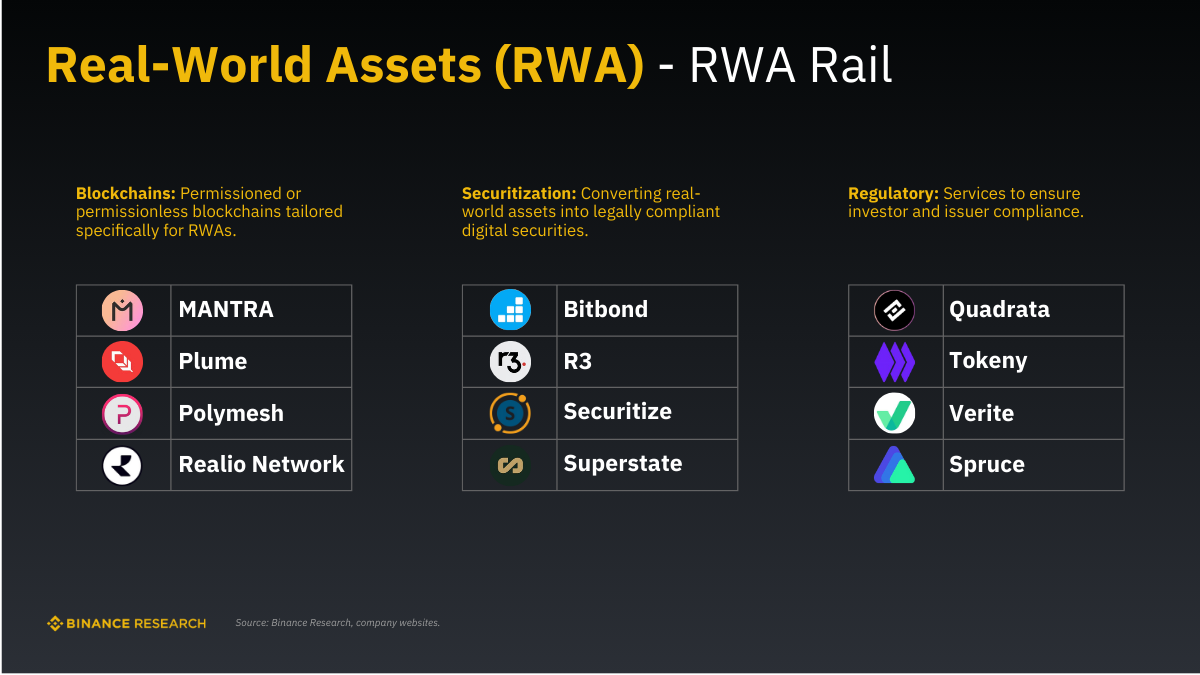 Những dự án xây dựng cơ sở hạ tầng cho việc token hóa RWA