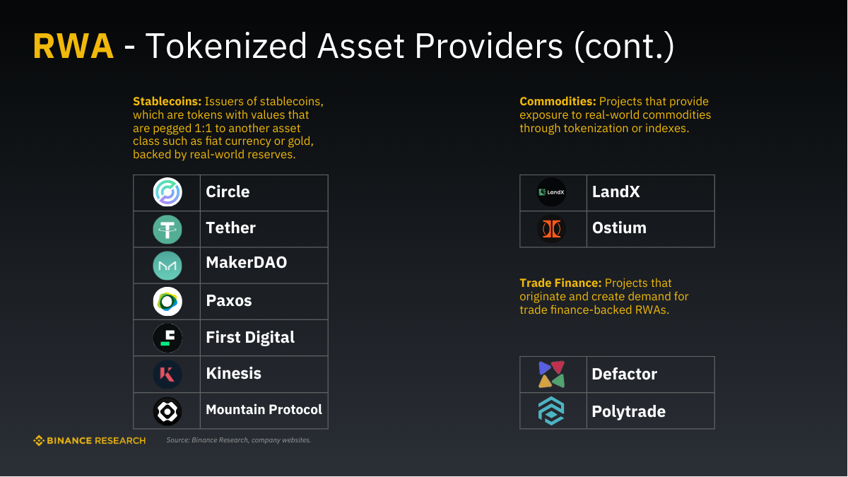 Những dự án thuộc phân khúc Stablecoin, Commodities, Trade Finance trong mảng RWAs