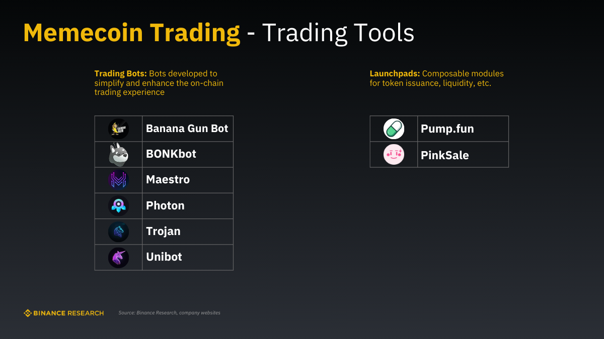 Những dự án nằm trong lĩnh vực Trading Tools dành cho Memecoin Trading