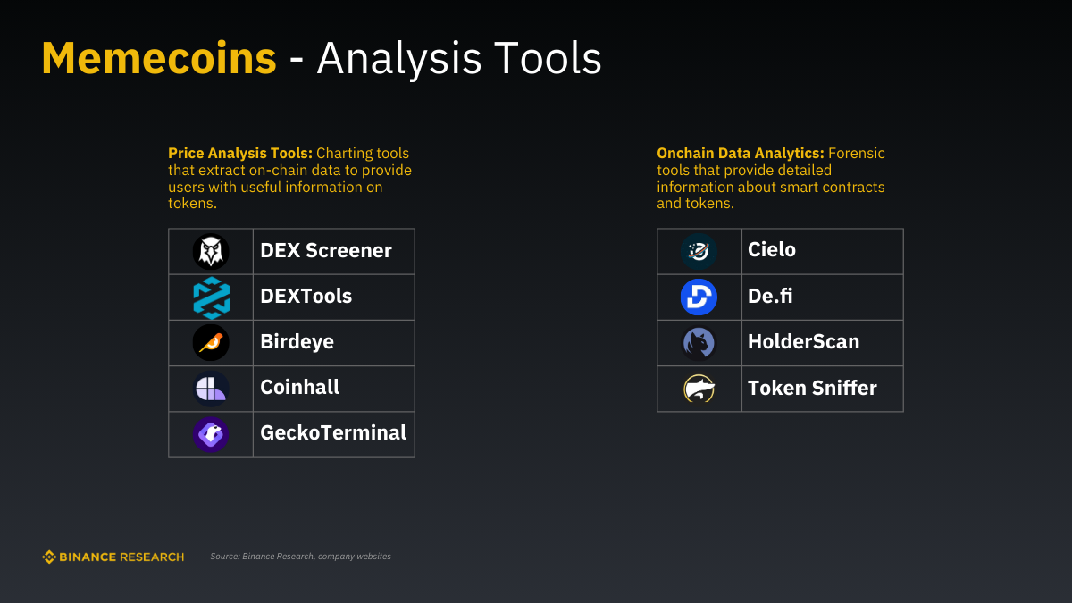 Những công cụ hỗ trợ phân tích giao dịch Memecoin