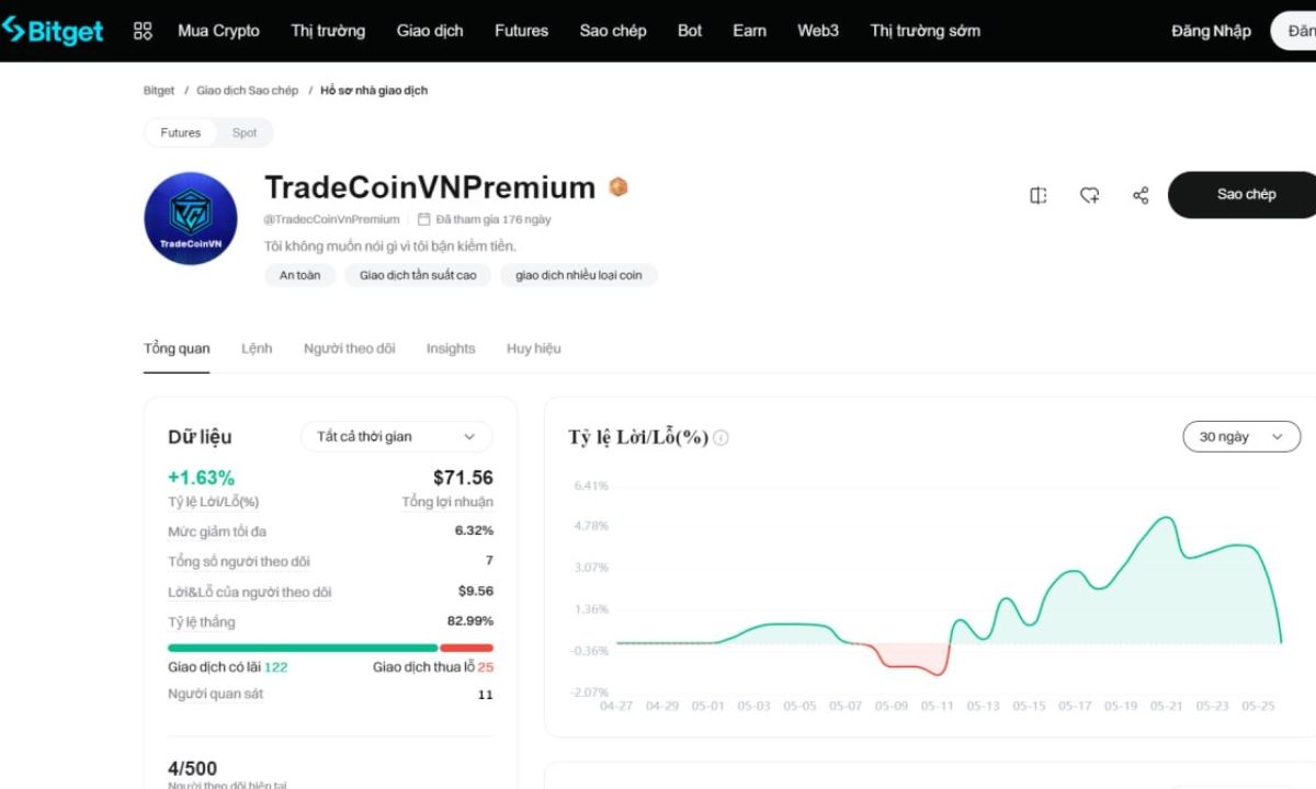 Minh họa về profile của một tài khoản Copytrade