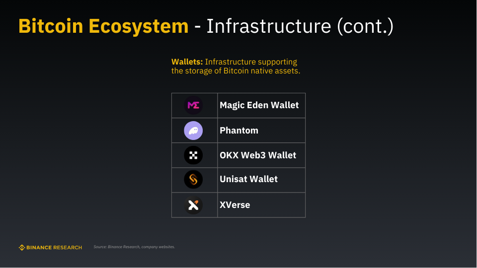 Những ví crypto hỗ trợ blockchain Bitcoin