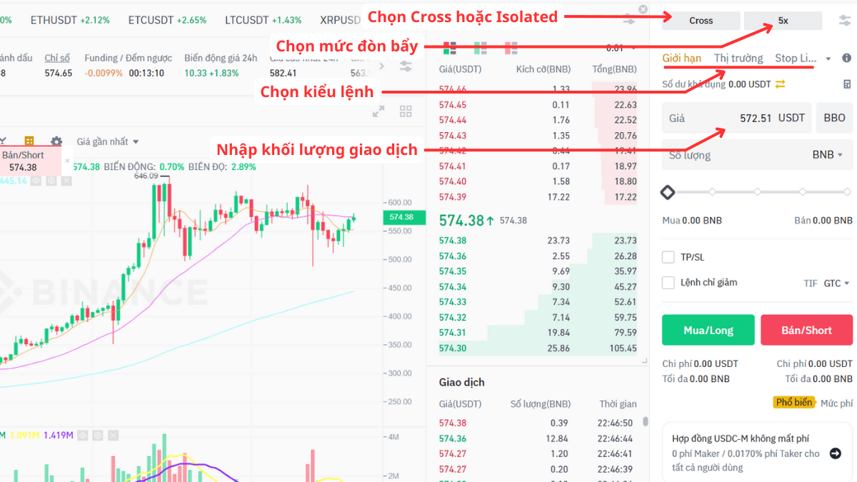 Hình minh họa cách đặt lệnh trong Binance Futures