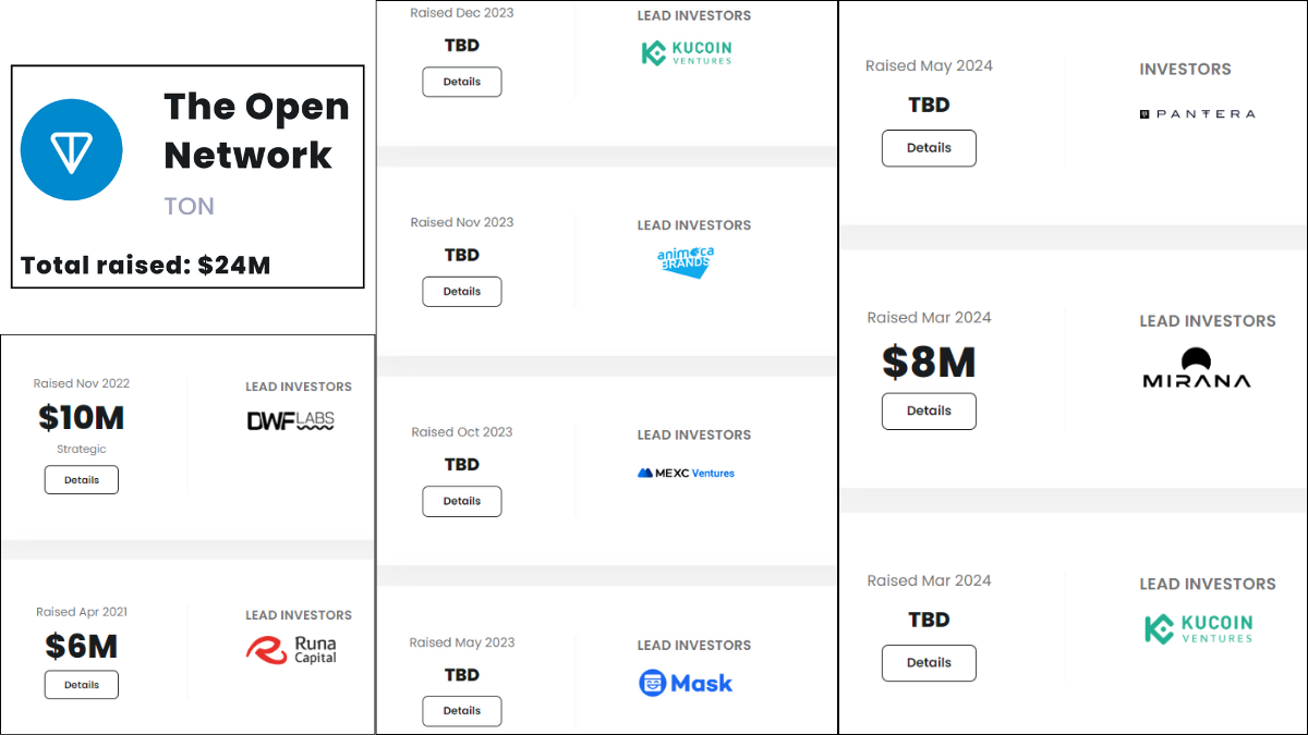 TON blockchain đã huy động được hơn 24 triệu USD sau nhiều vòng gọi vốn