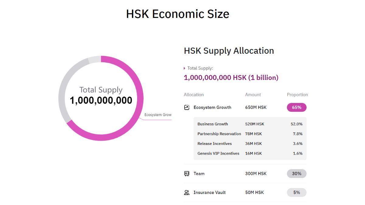 Mô hình kinh tế của HSK token