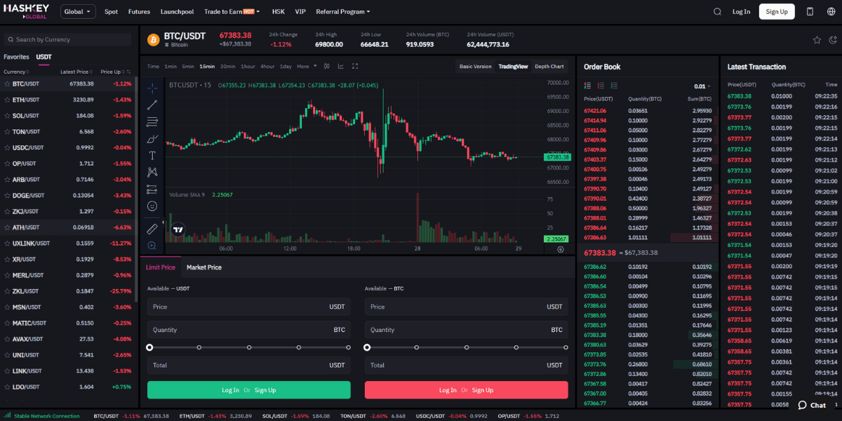 Giao diện Spot của Hashkey Exchange