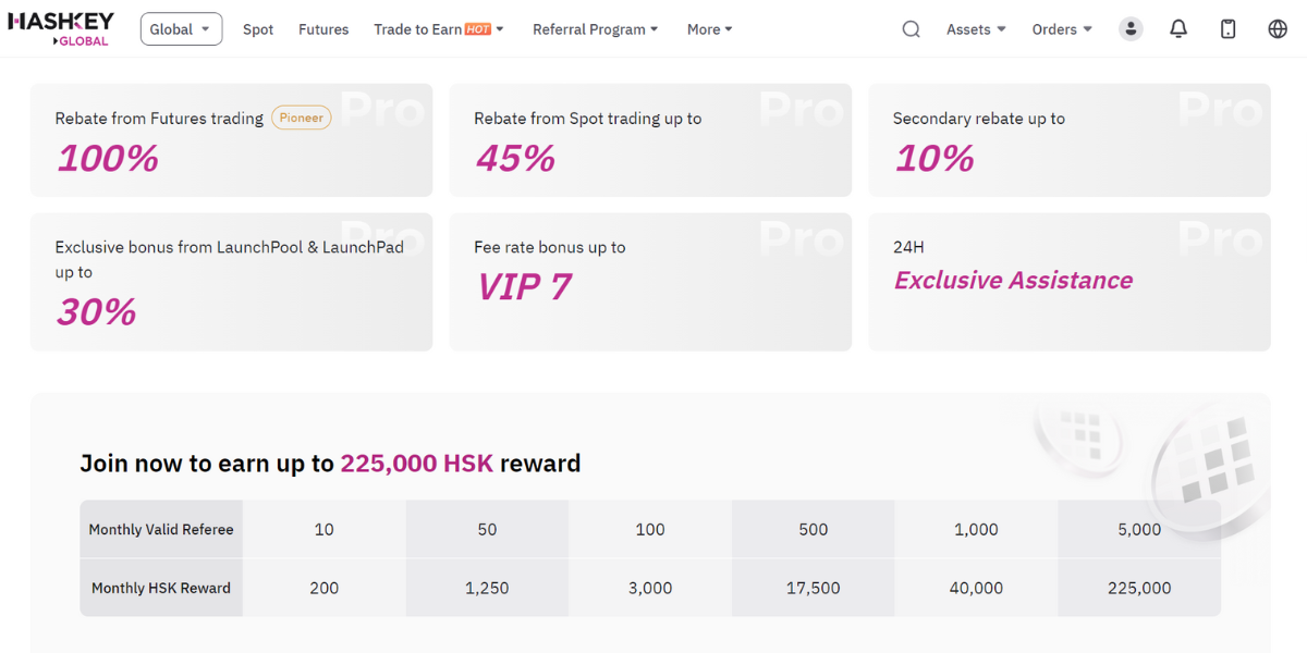 Phần thưởng khi tham gia vào Referral Pro Program của Hashkey Exchange