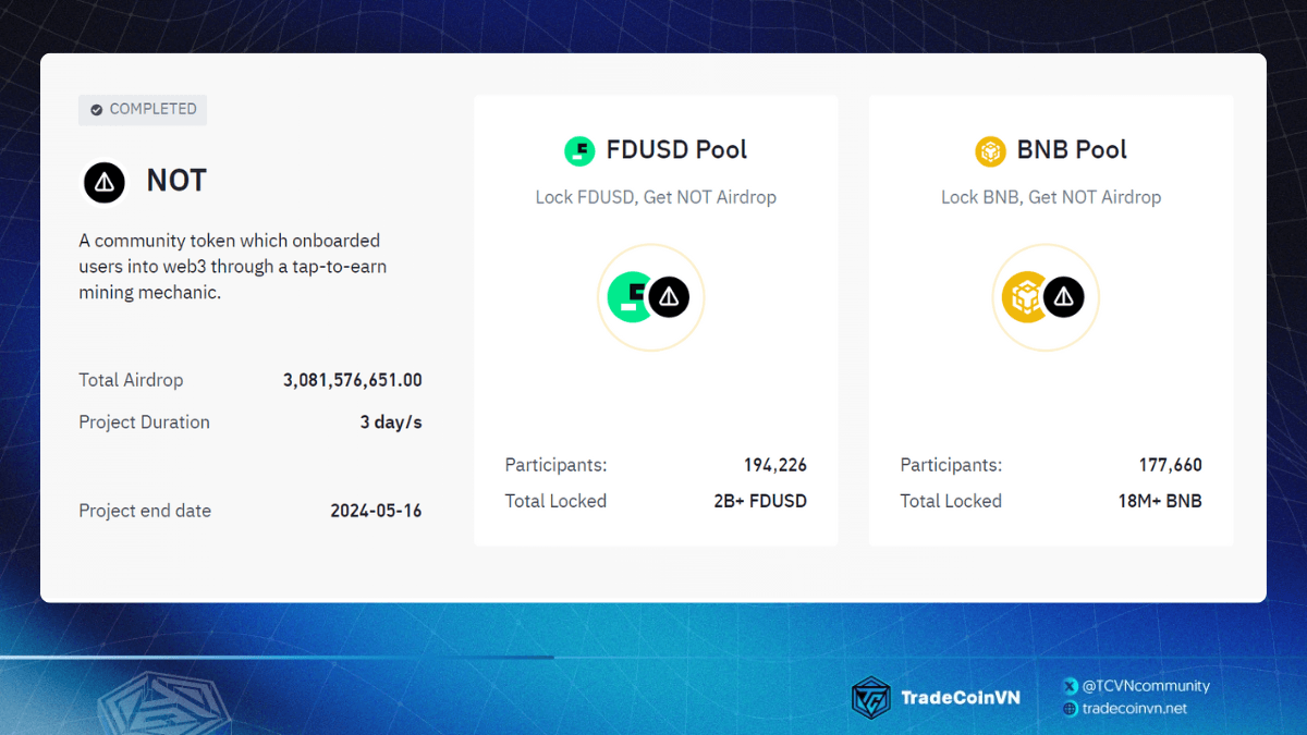 Notcoin là dự án Launchpool thứ 54 trên sàn Binance