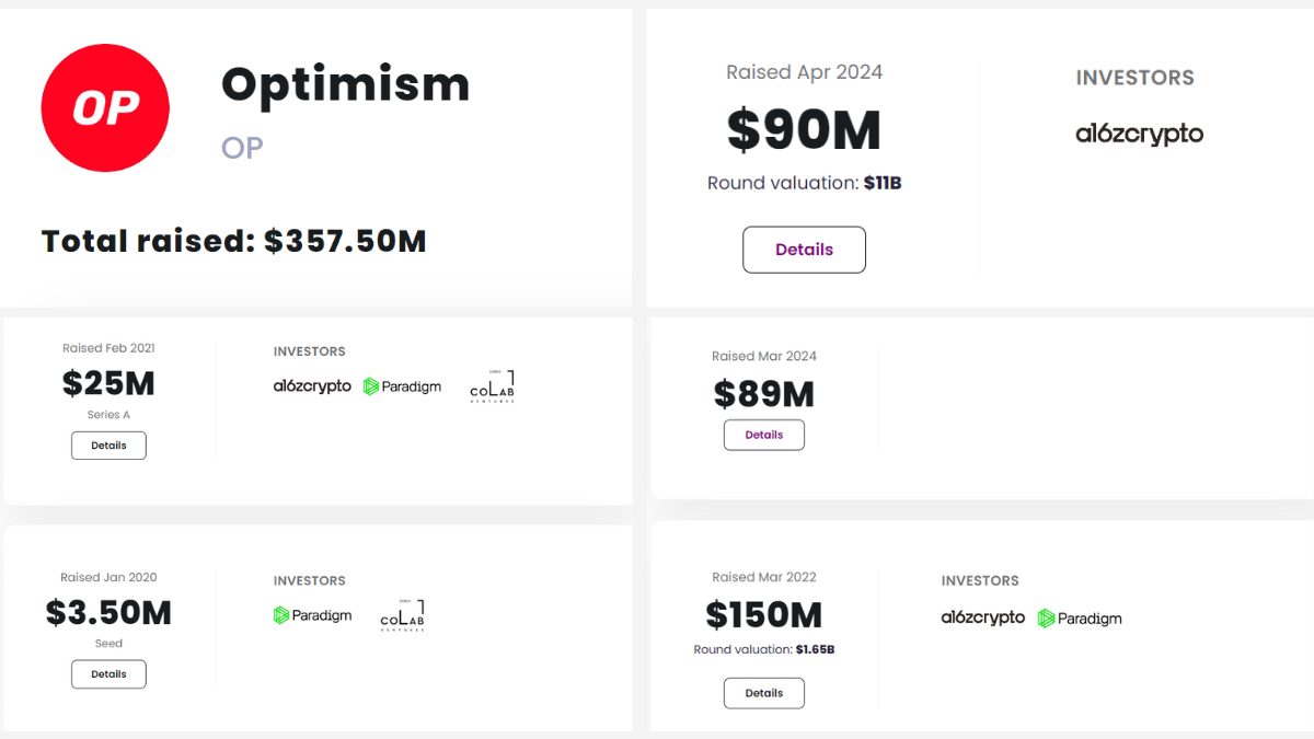 Optimism đã huy động được tổng 357,5 triệu USD sau 5 vòng đầu tư