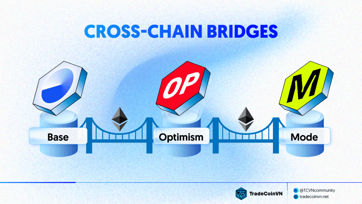 Cross-chain bridge, giao thức chuyển tài sản giữa các chain