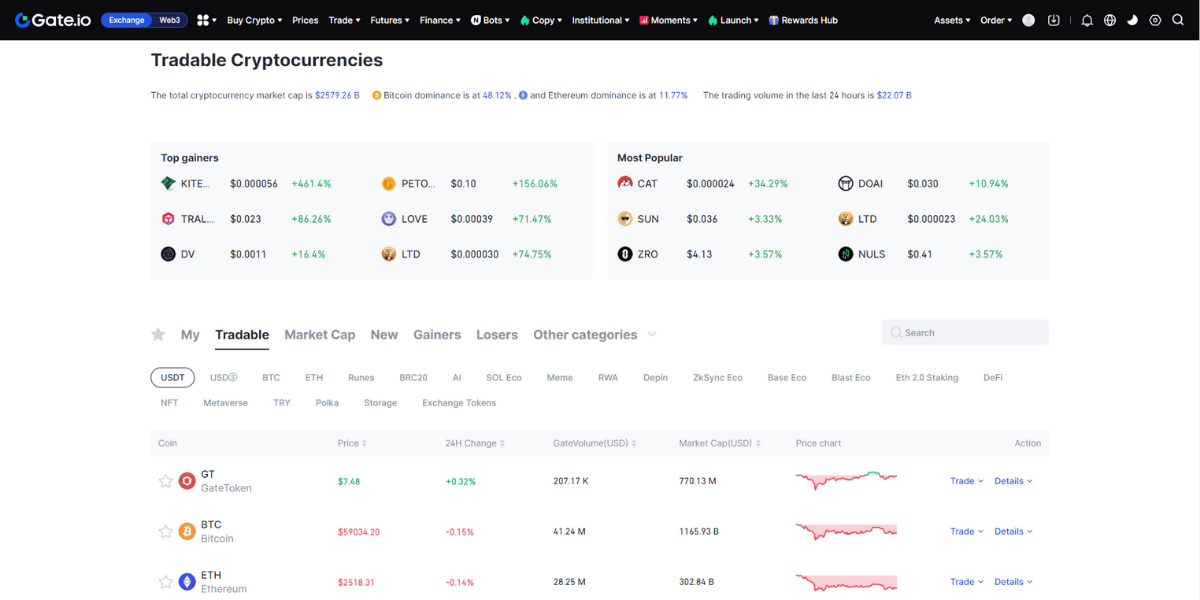 Prices - Coinmarketcap của sàn Gate