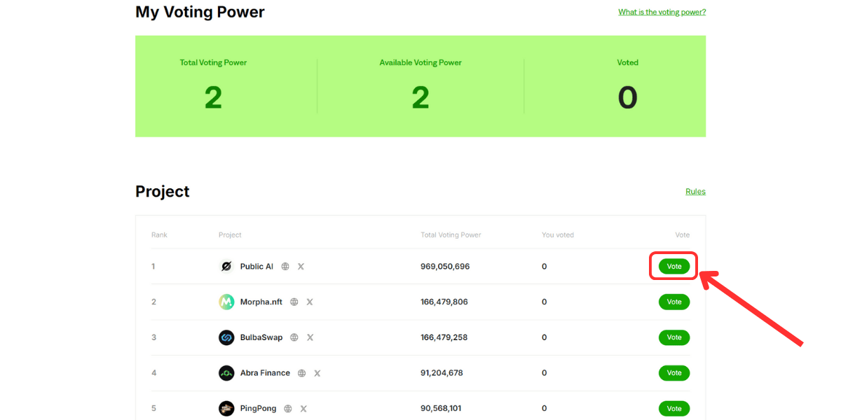 Nhấn Vote để bỏ phiếu cho dự án mà bạn yêu thích trên Morph Testnet
