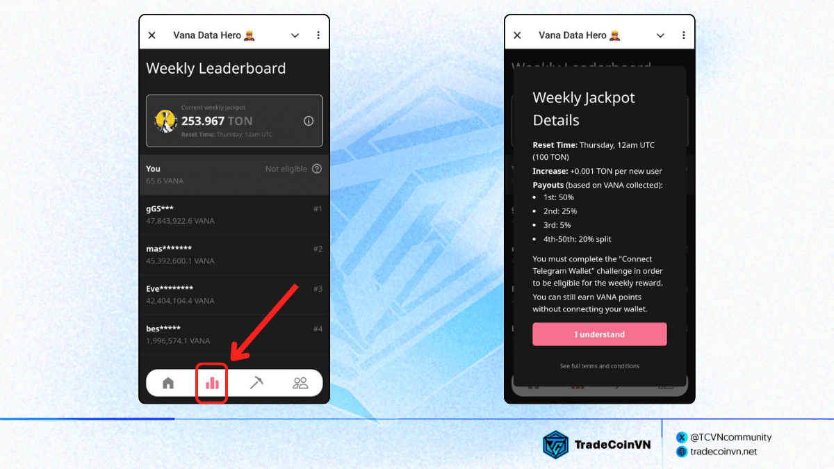 Điều kiện để tham gia vào Weekly Leaderboard trên Vana mini app