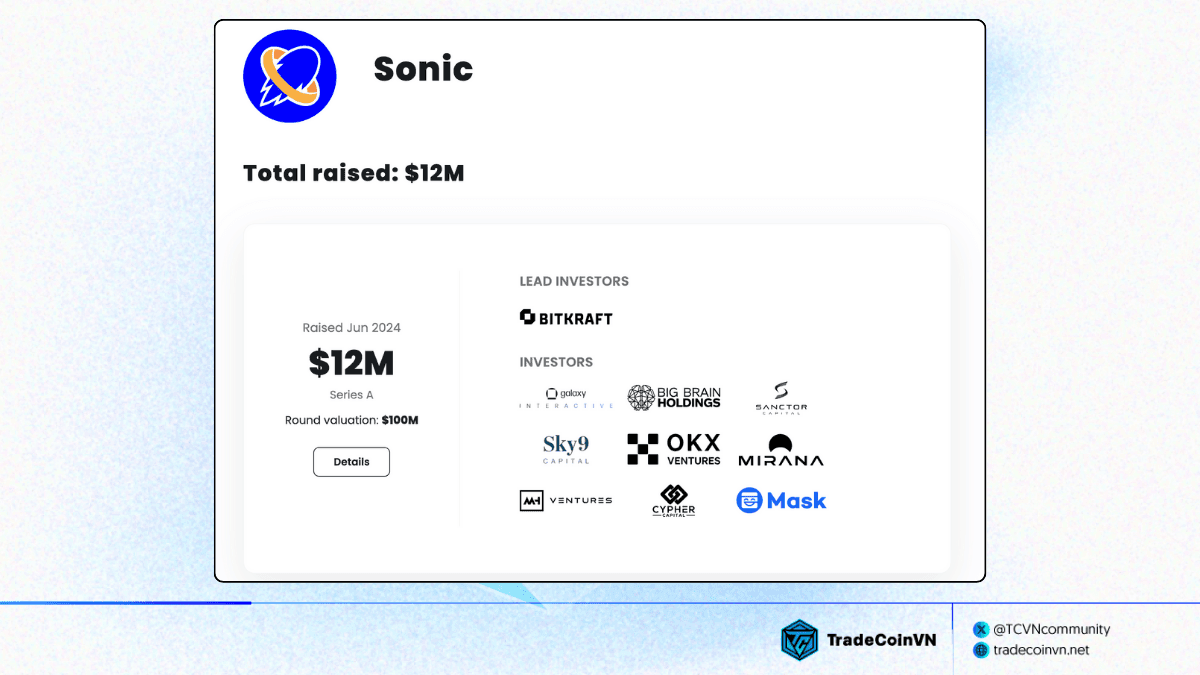 Sonic huy động được tới 12 triệu USD từ các quỹ crypto hàng đầu