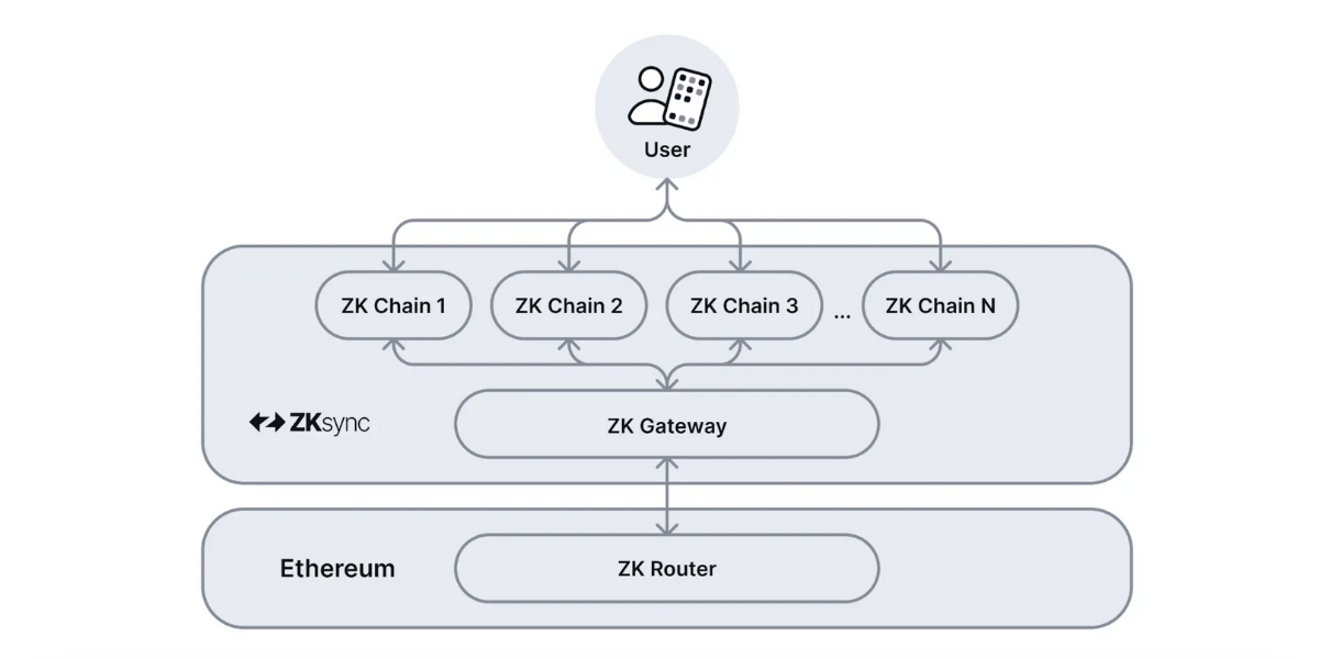 Những thành phần của Elastic Chain