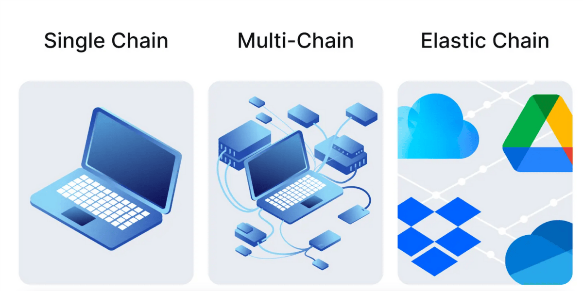 Ảnh minh hoạ Elastic Chain