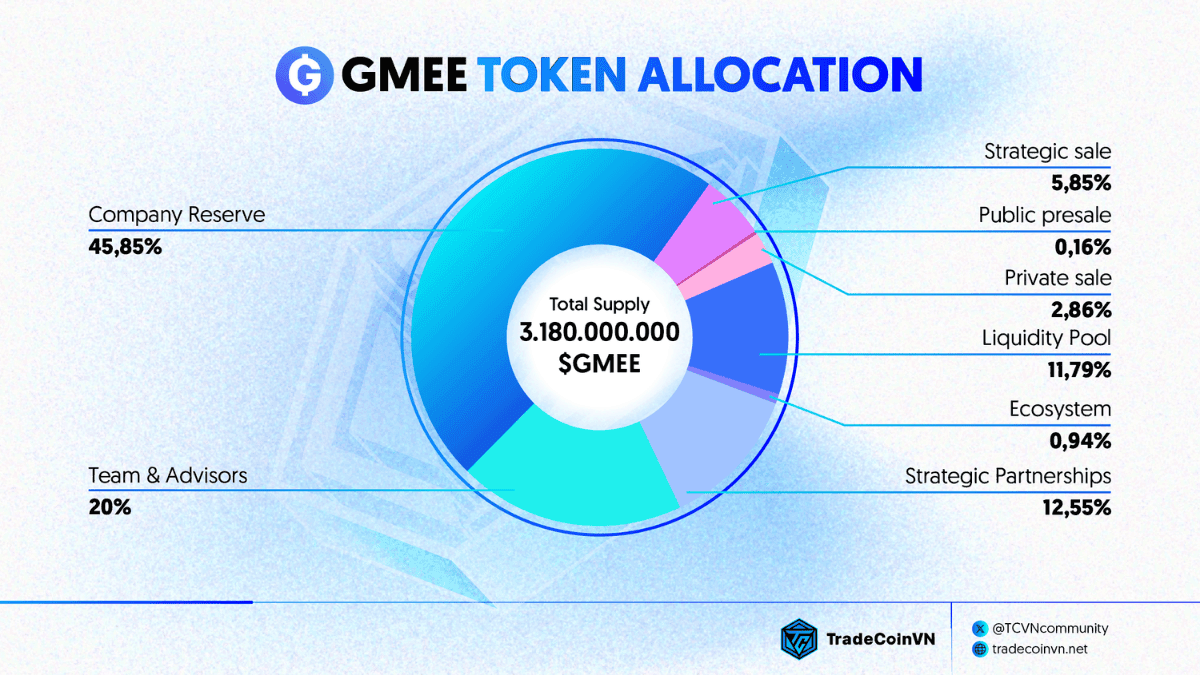 GMEE token allocation