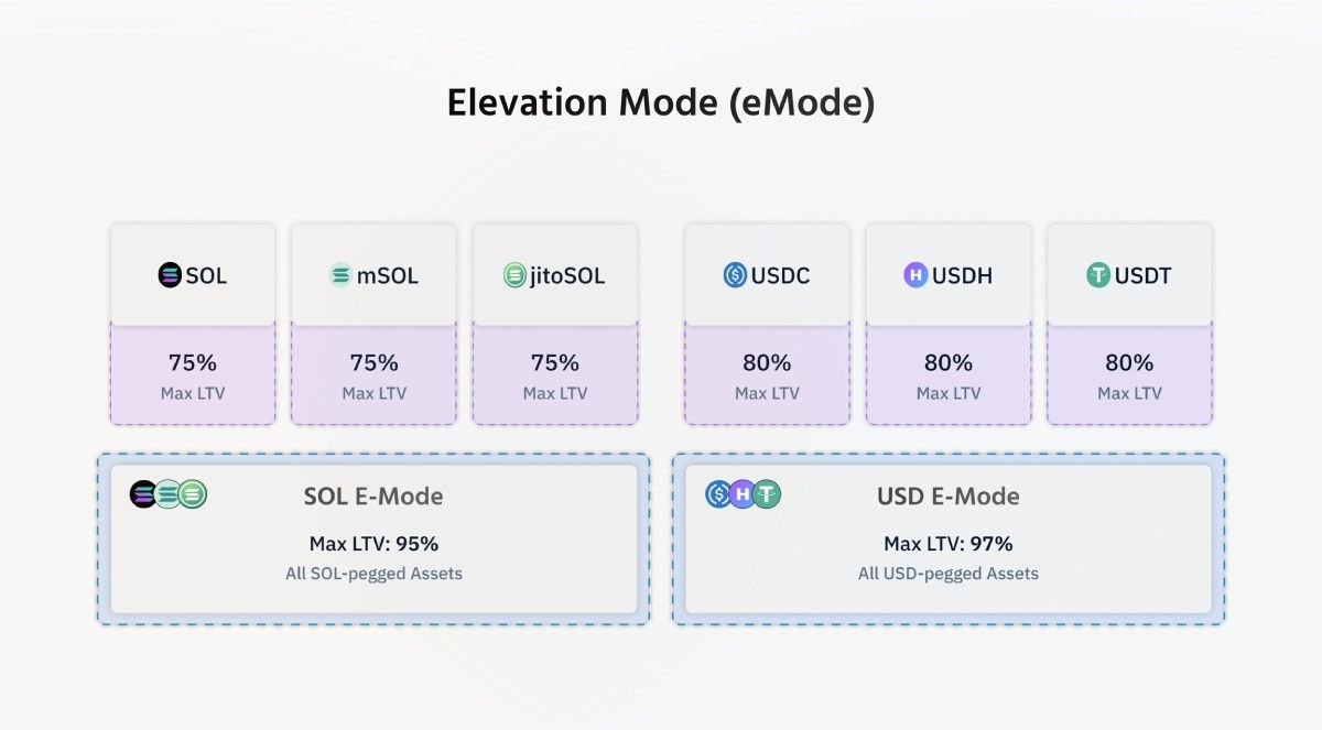 Chế độ eMode