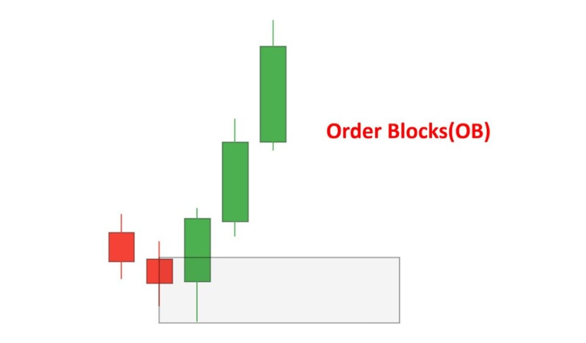 Order Block