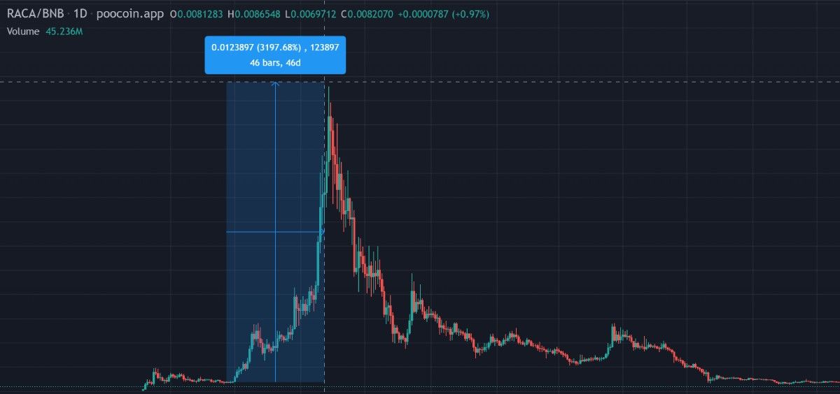 Raca - Dự án Metaverse tăng trưởng mạnh dù chưa ứng dụng thực tế