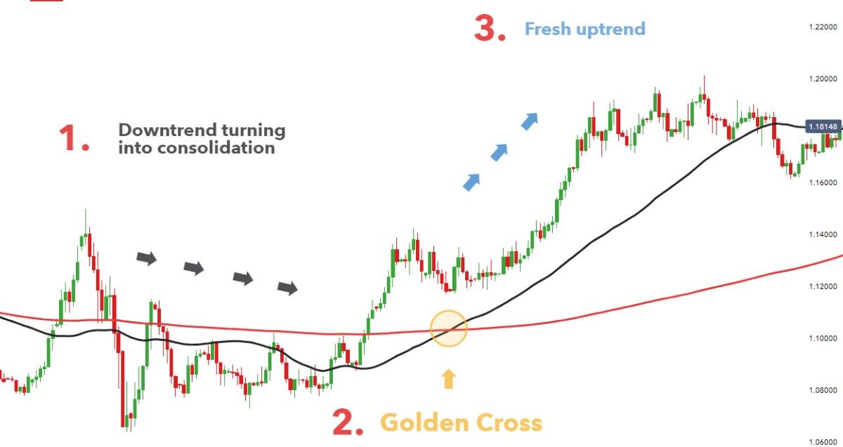 EMA (Exponential Moving Average)