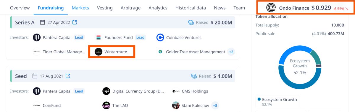 Ondo Finance nhận được sự đầu tư của Wintermute trong vòng Series A