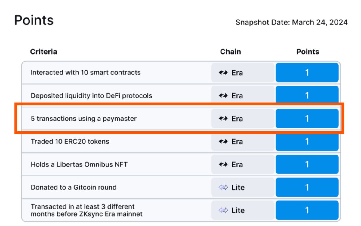 Tiêu chí trúng airdrop của ZKsync