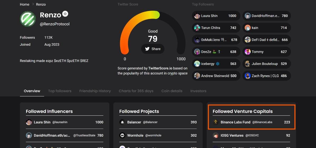 Binance Labs theo dõi dự án Renzo Protocol