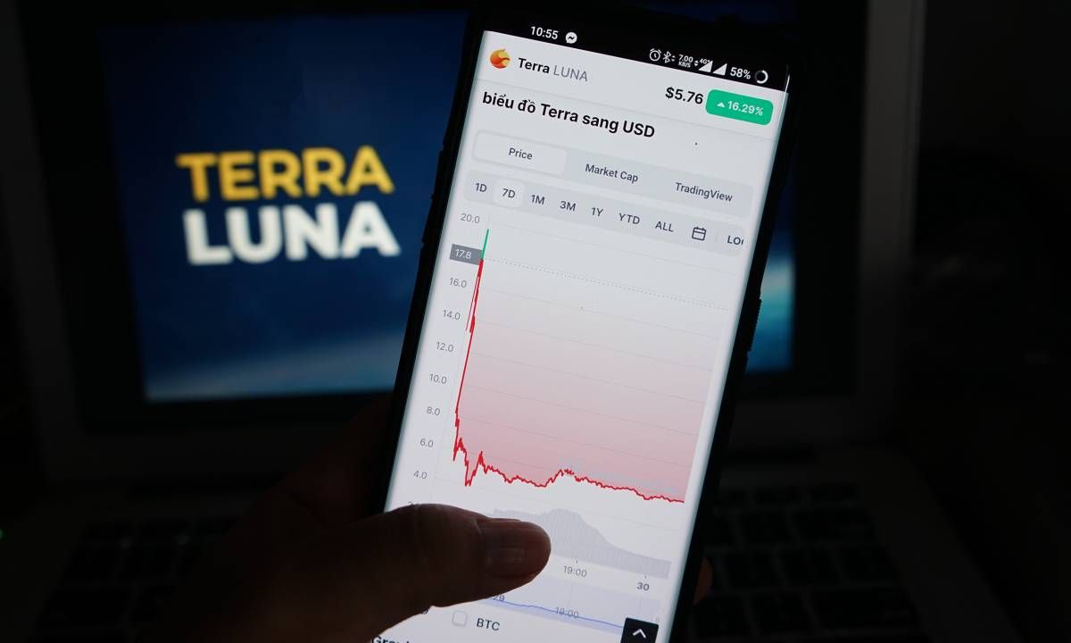 Biểu đồ giá $LUNA sập mạnh