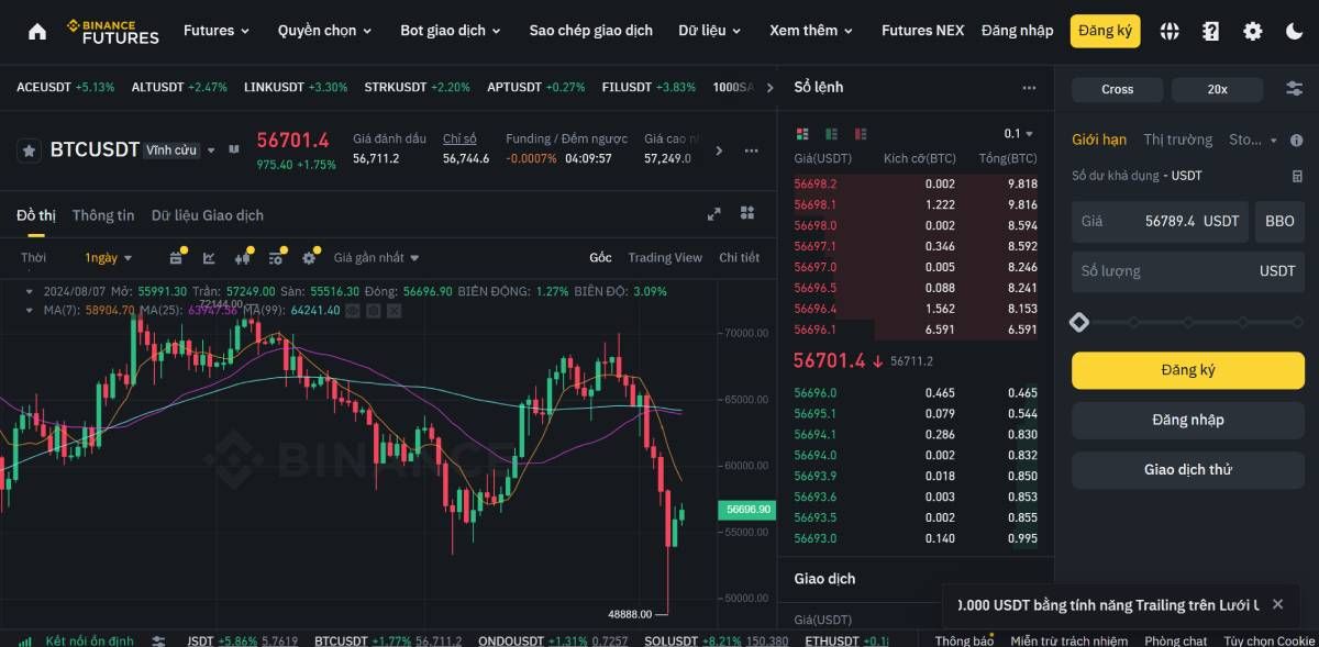 Giao diện futures của sàn Binance