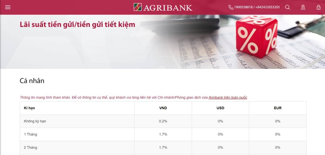 Lãi suất tiền gửi của Agribank vào tháng 8/2024