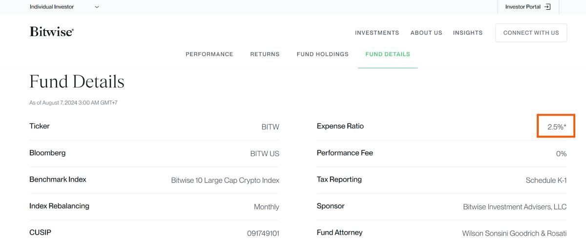 Phí quản lý của Bitwise 10 Crypto Index Fund