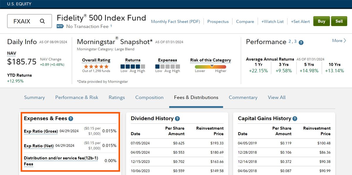 Thống kê phí của Fidelity 500 Index Fund