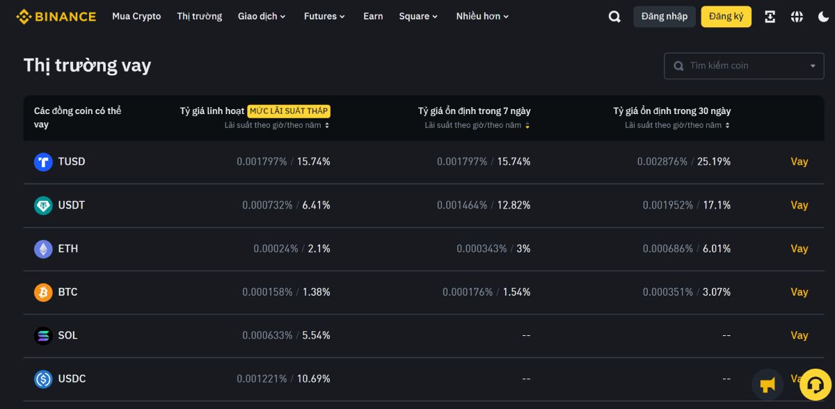 Một số tài sản cho vay của Binance