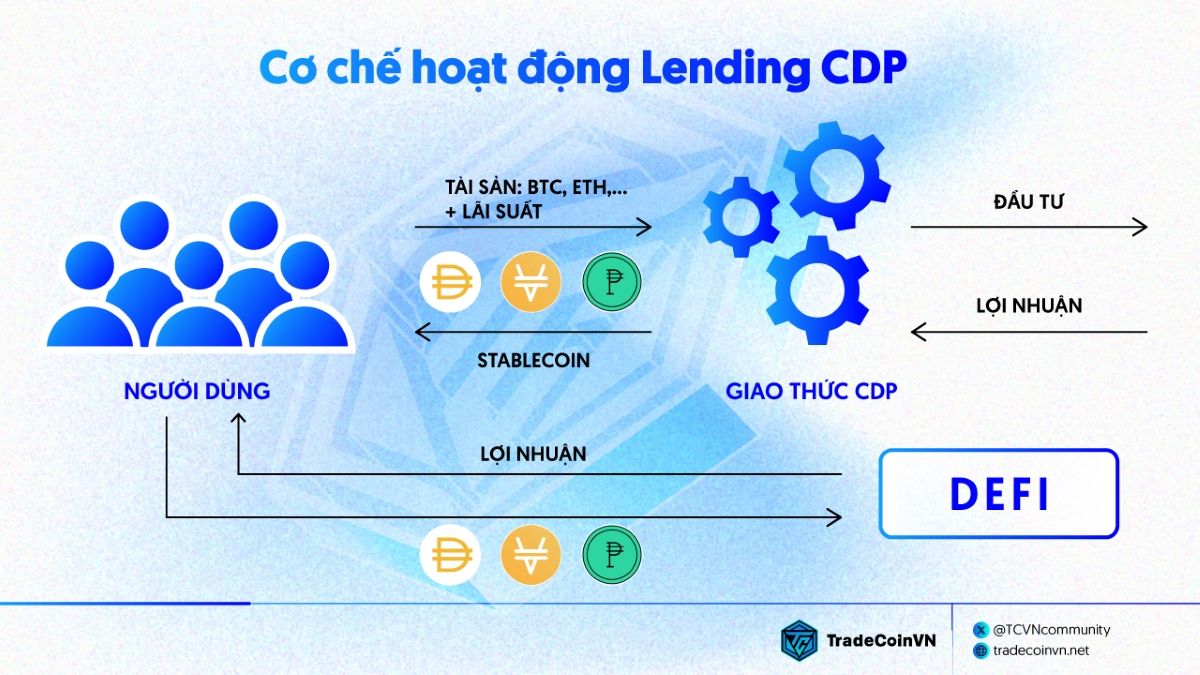 Cơ chế của Lending CDP