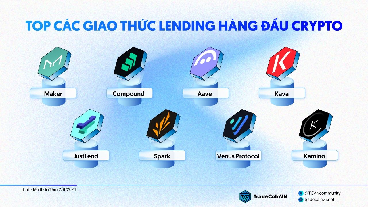 Một số giao thức lending hàng đầu Crypto