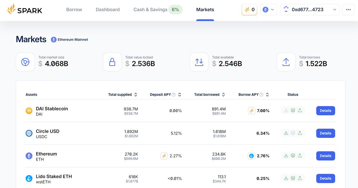 Một số tài sản cho vay của Spark Protocol