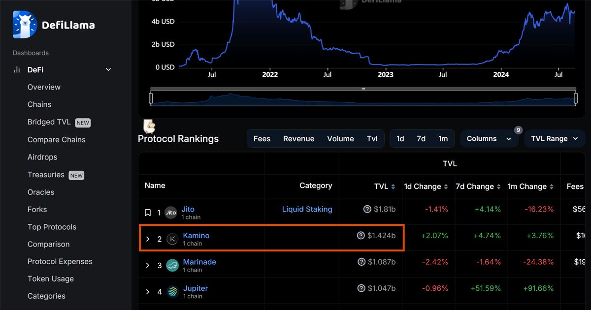 TVL của Kamino