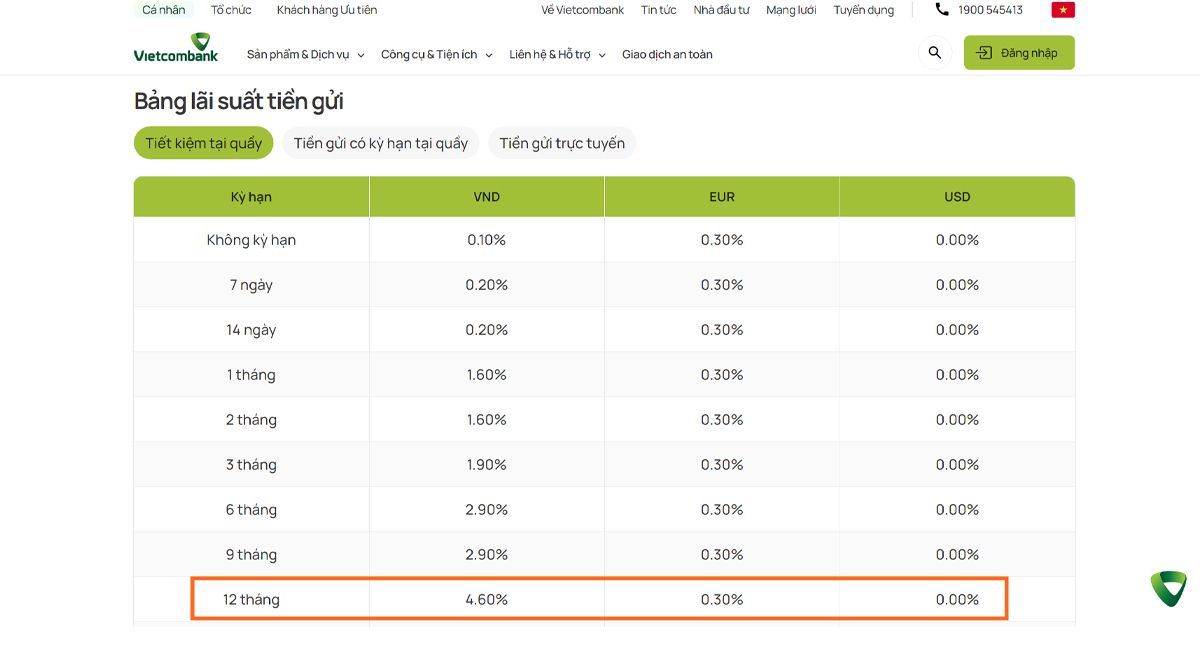 Lãi suất của Vietcombank