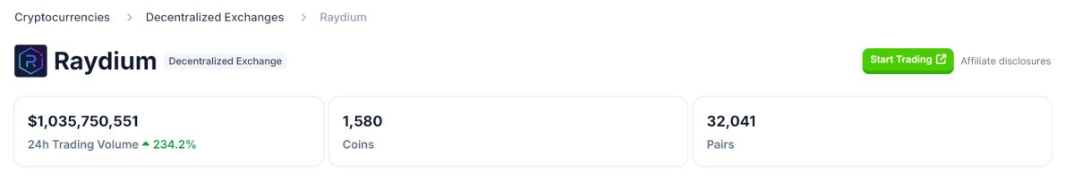 Thông tin của Raydium theo Coingecko