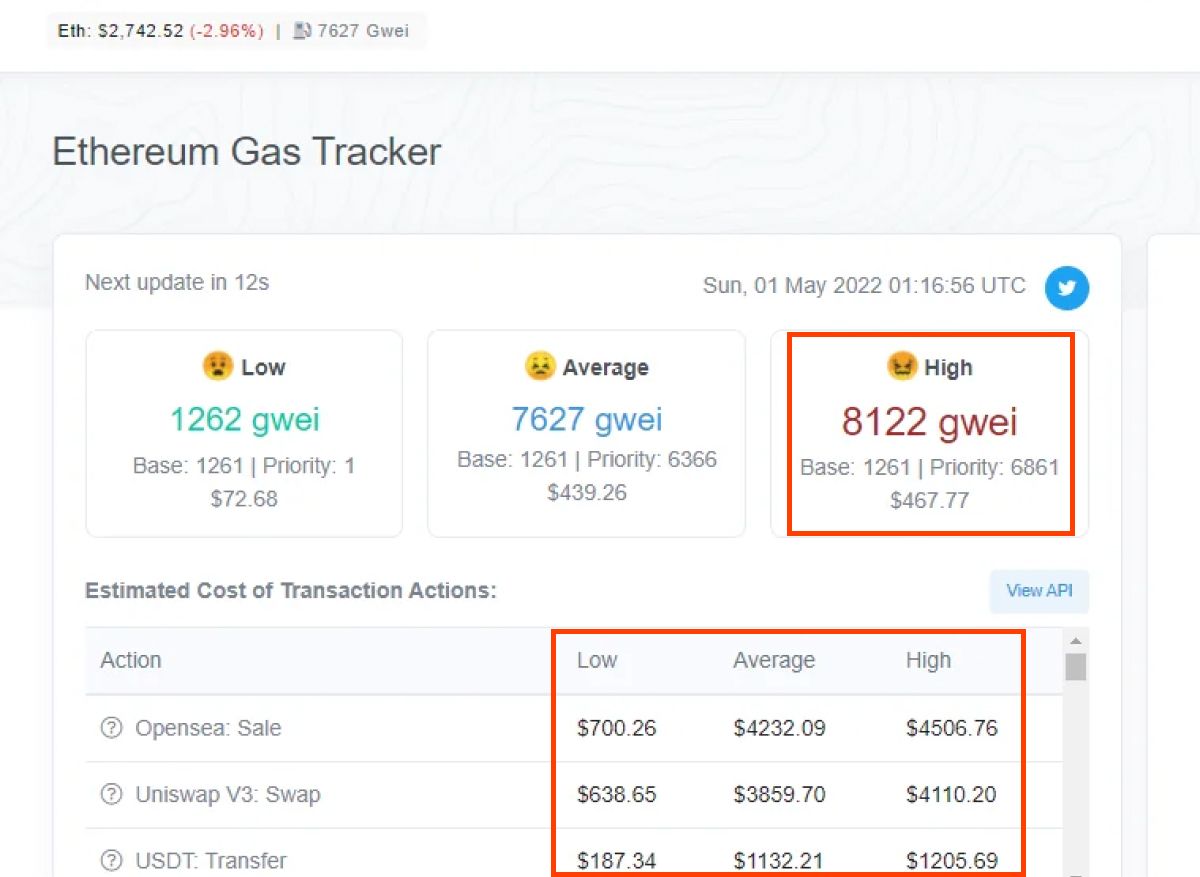 Phí gas trên Ethereum ngày 1/5/2022