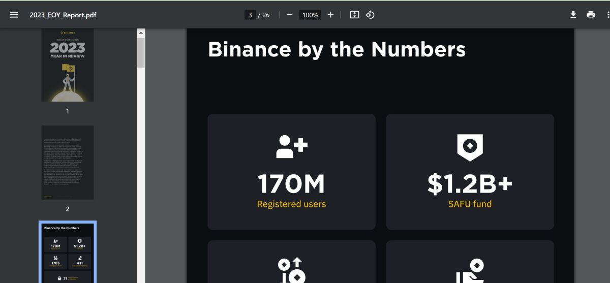 Thống kê của Binance