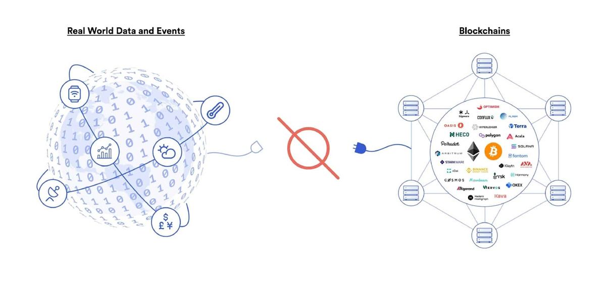 Blockchain không tự biết được dữ liệu thực tế