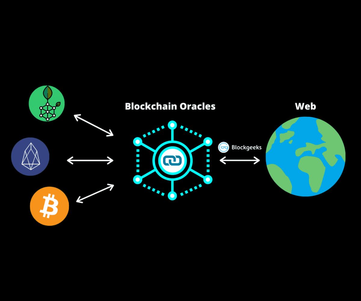 Oracle là trung gian của on - chain và off - chain